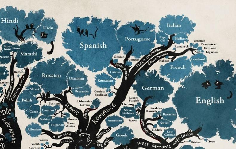 Most Beautiful Languages in the World | The List of Top 10